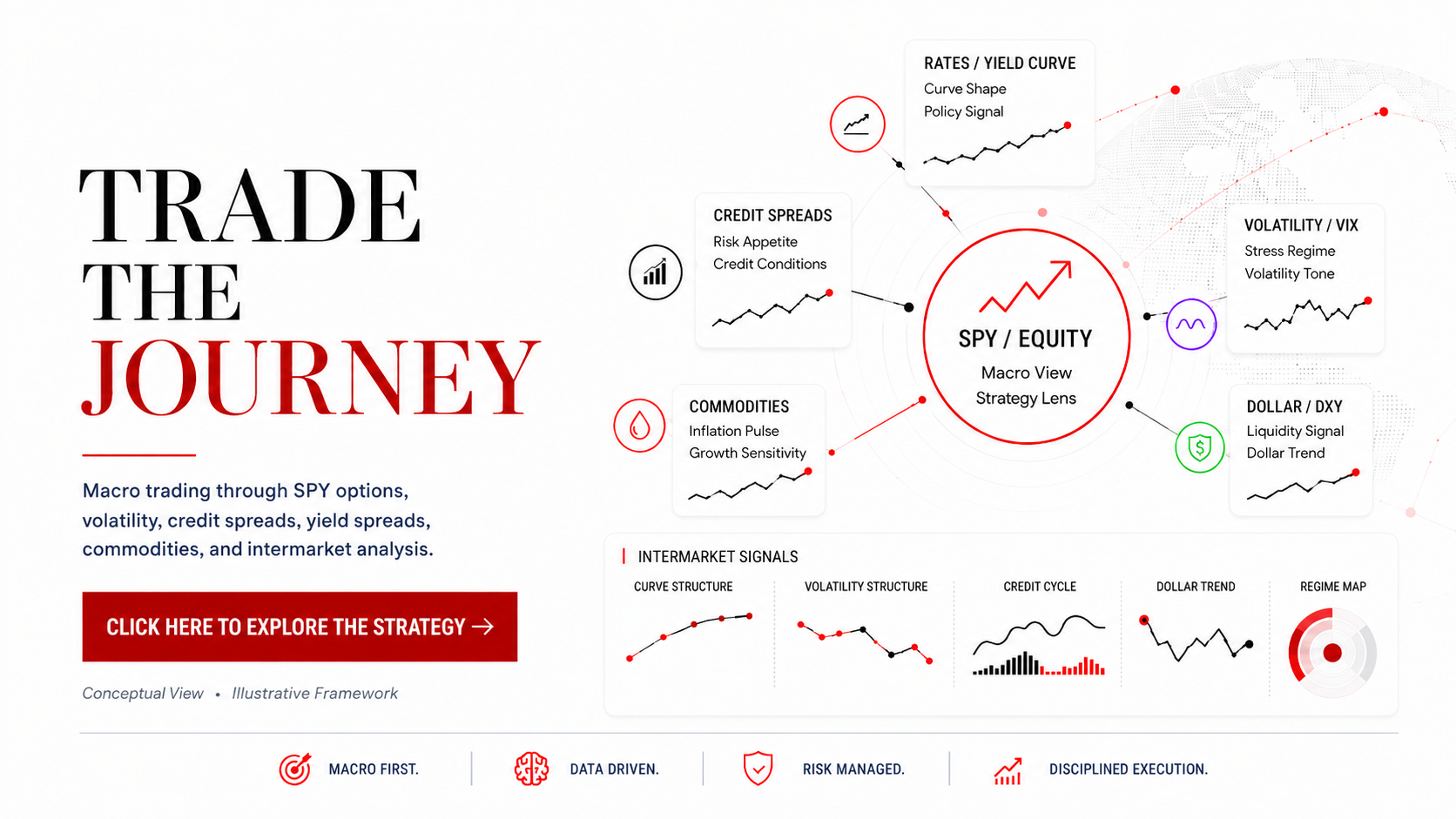 Trade the Journey